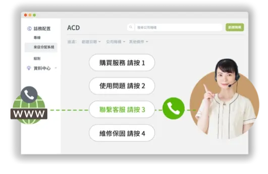 客服系統完美整合