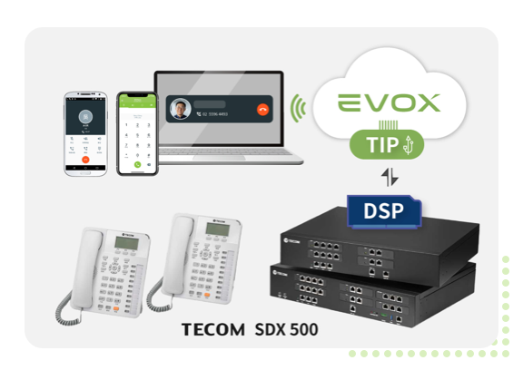 選擇東訊總機升級 EVOX Connect 雲端客服系統優勢